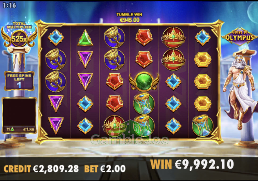 Sabit Bütçe Stratejisi